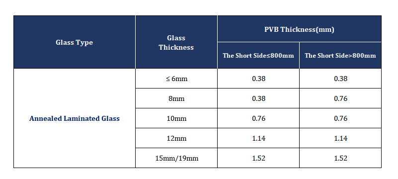 The Best PVB Thickness for Laminated Glass  Shenzhen Dragon Glass