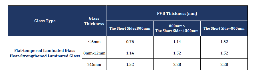 The Best PVB Thickness for Laminated Glass  Shenzhen Dragon Glass