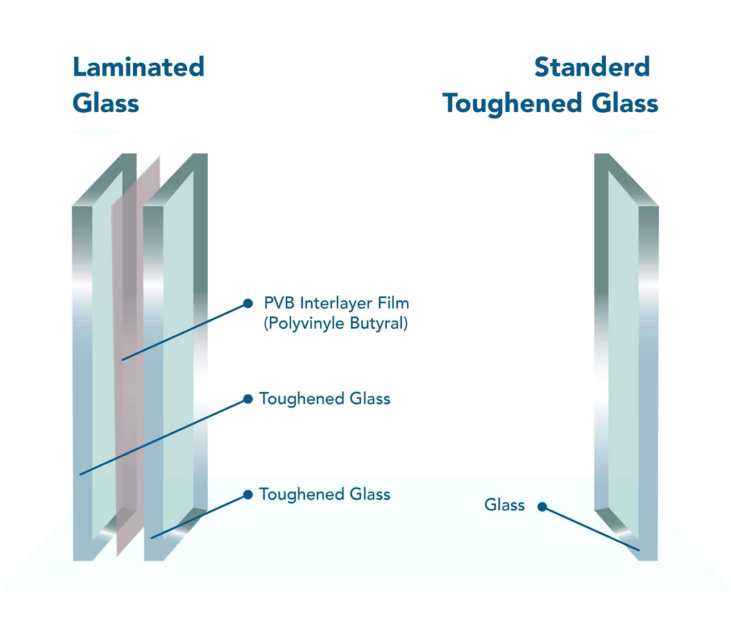 PVB Glass Guide 2023 - Trusted laminated glass supplier China